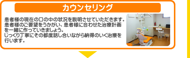 診療の流れ(カウンセリング)