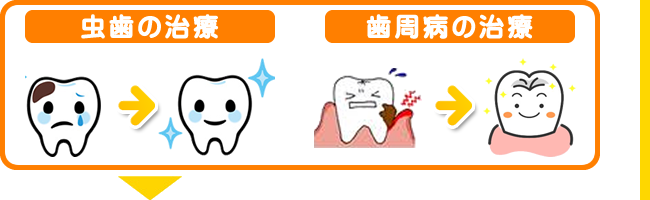 診療の流れ(治療)